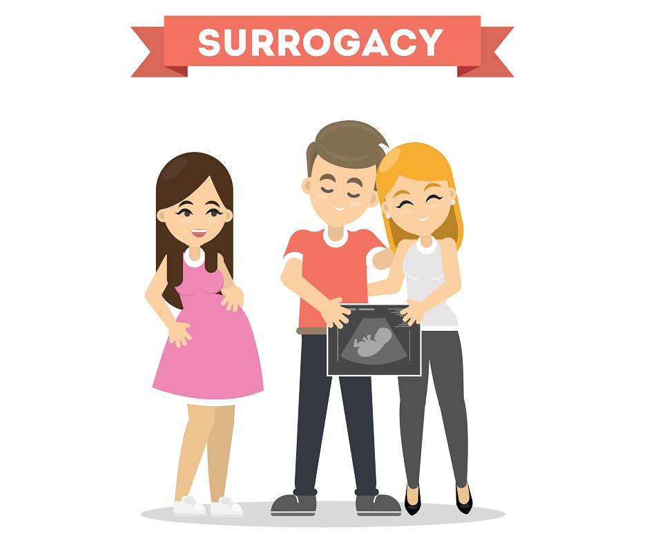 What is International Surrogacy?